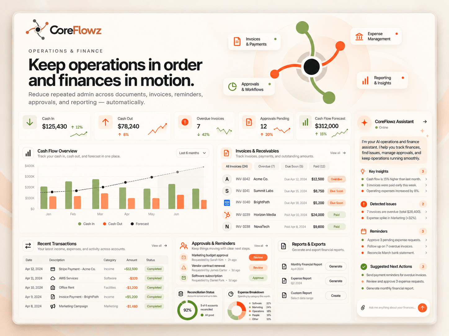 CoreFlowz Operations and Finance light dashboard showing operational and finance workflows